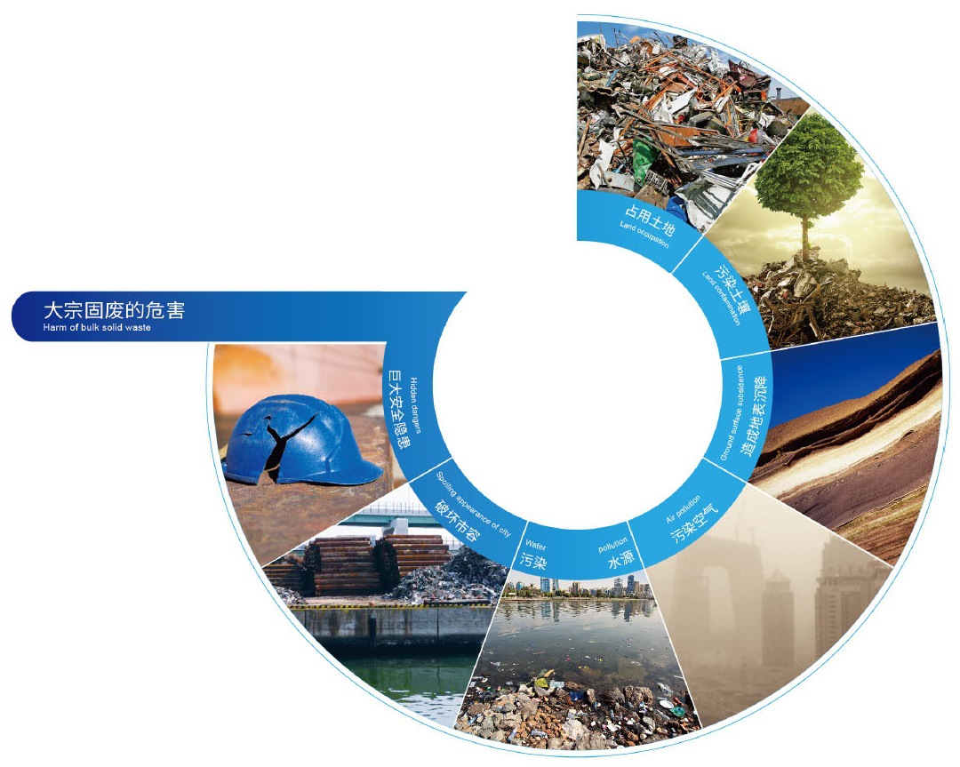 如何正確貯存處置工業(yè)固廢？